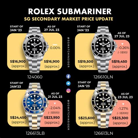 lego rolex submarine|new Rolex Submariner price list.